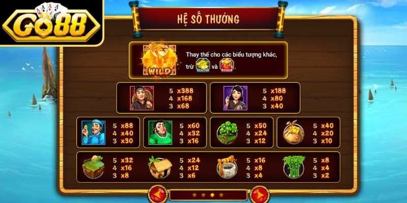 Ăn Khế Trả Vàng GO88 – Trải Nghiệm Slot Game Hái Lộc 3 Cơ chế trả thưởng